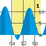 Bear Cove tide chart for Friday, September 1, 2023
