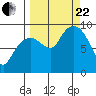 Bear Cove tide chart for Friday, September 22, 2023