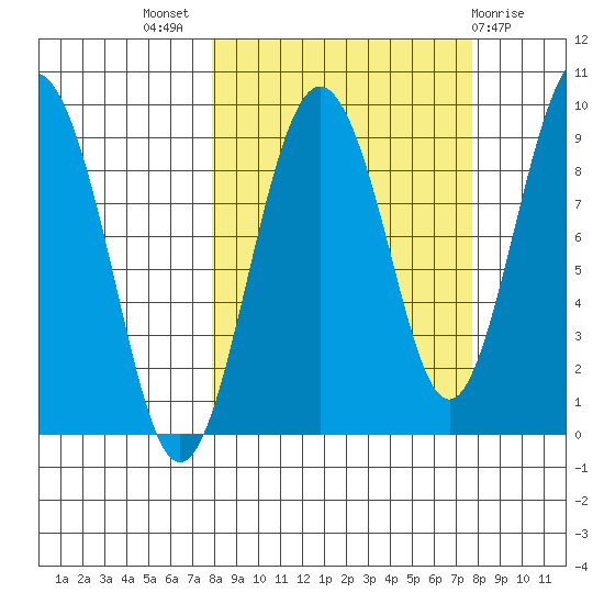 Bear Cove tide chart for Wednesday, September 27, 2023