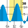 Bear Cove tide chart for Saturday, September 30, 2023