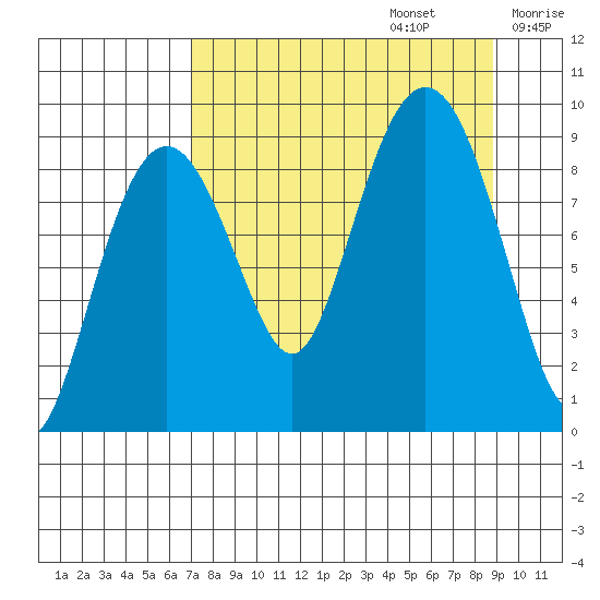 Bear Cove tide chart for Tuesday, September 5, 2023