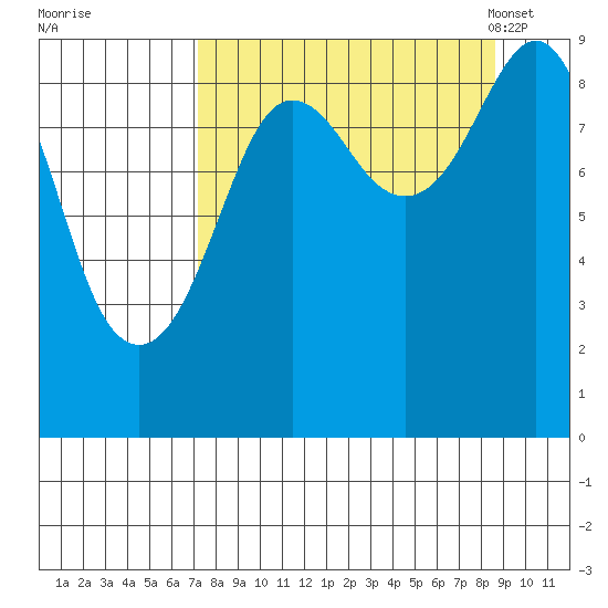 Bear Cove tide chart for Saturday, September 9, 2023