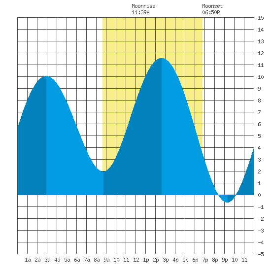 Bear Cove tide chart for Monday, October 16, 2023