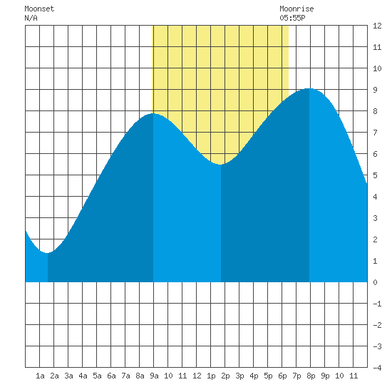 Bear Cove tide chart for Sunday, October 22, 2023