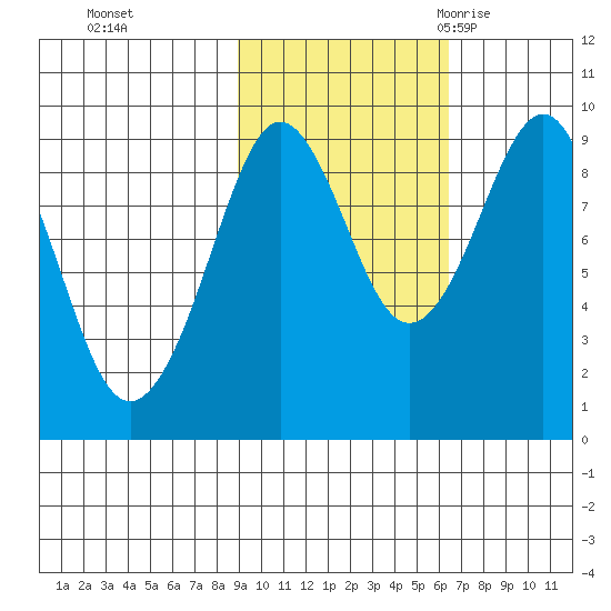 Bear Cove tide chart for Tuesday, October 24, 2023