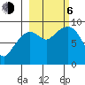 Bear Cove tide chart for Friday, October 6, 2023