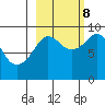 Bear Cove tide chart for Sunday, October 8, 2023