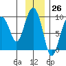Bear Cove tide chart for Sunday, November 26, 2023