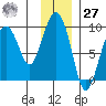 Bear Cove tide chart for Monday, November 27, 2023