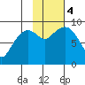 Bear Cove tide chart for Saturday, November 4, 2023
