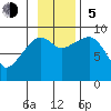 Bear Cove tide chart for Sunday, November 5, 2023