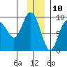 Bear Cove tide chart for Sunday, December 10, 2023