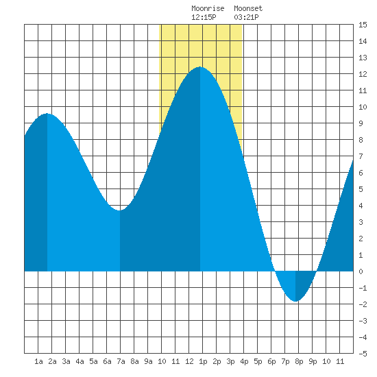 Bear Cove tide chart for Wednesday, December 13, 2023