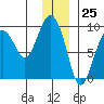 Bear Cove tide chart for Monday, December 25, 2023