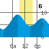 Bear Cove tide chart for Wednesday, December 6, 2023
