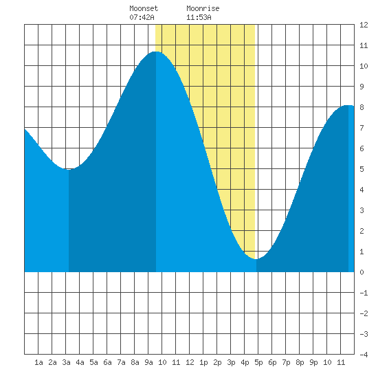 Bear Cove tide chart for Sunday, January 21, 2024