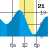 Bear Cove tide chart for Sunday, January 21, 2024