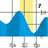 Bear Cove tide chart for Sunday, January 7, 2024