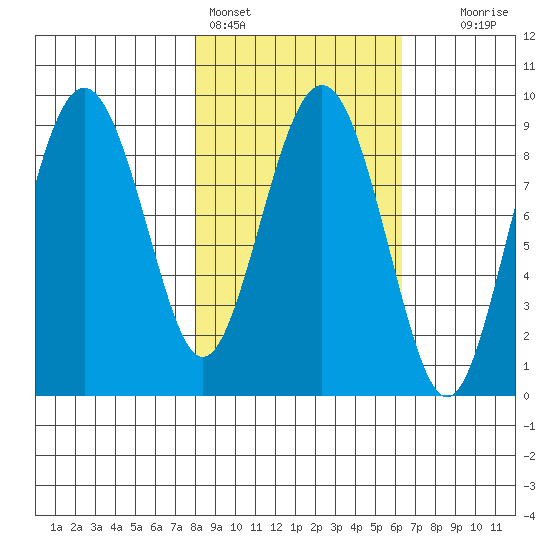 Bear Cove tide chart for Monday, February 26, 2024