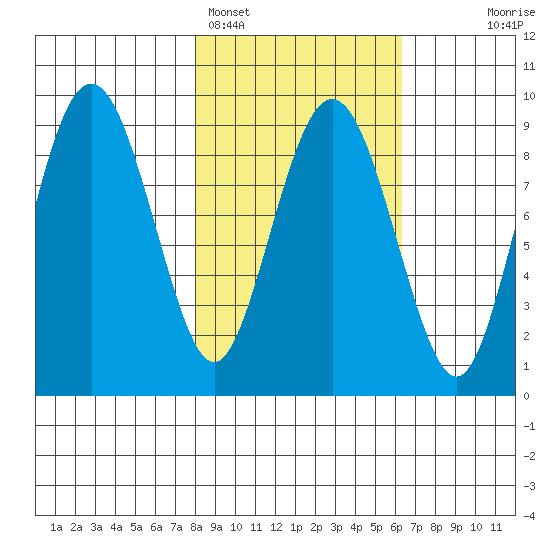Bear Cove tide chart for Tuesday, February 27, 2024