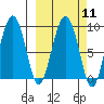 Bear Cove tide chart for Monday, March 11, 2024