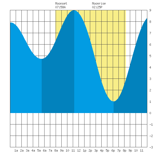 Bear Cove tide chart for Wednesday, March 20, 2024