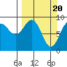Bear Cove tide chart for Wednesday, March 20, 2024