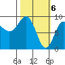 Bear Cove tide chart for Wednesday, March 6, 2024