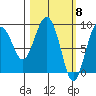 Bear Cove tide chart for Friday, March 8, 2024