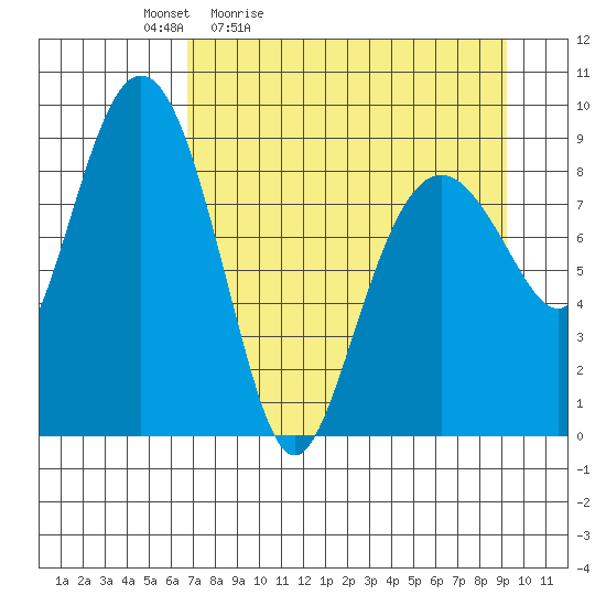 Bear Cove tide chart for Saturday, April 13, 2024