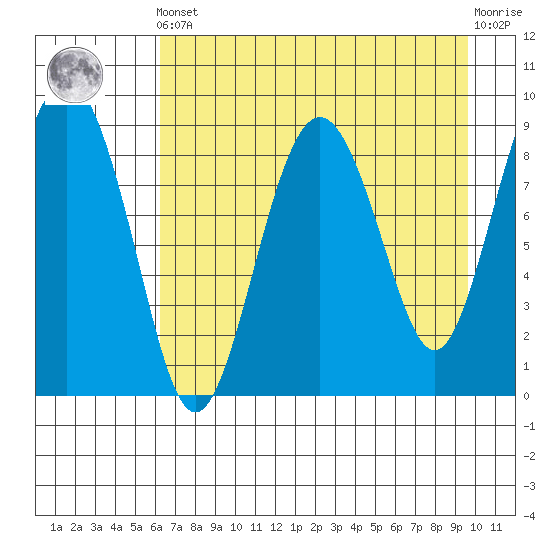 Bear Cove tide chart for Tuesday, April 23, 2024
