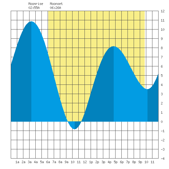 Bear Cove tide chart for Saturday, April 27, 2024
