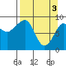 Bear Cove tide chart for Wednesday, April 3, 2024