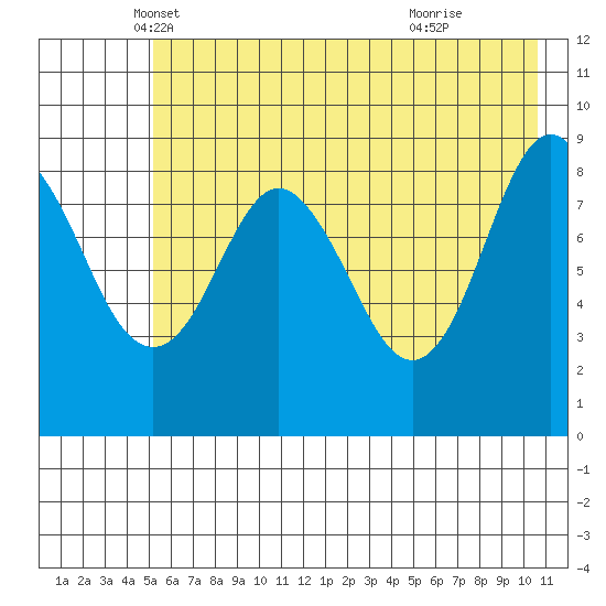 Bear Cove tide chart for Saturday, May 18, 2024