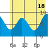 Bear Cove tide chart for Saturday, May 18, 2024