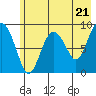 Bear Cove tide chart for Tuesday, May 21, 2024