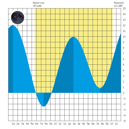 Bear Cove tide chart for Tuesday, May 7, 2024