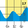 Bear Cove tide chart for Monday, June 17, 2024