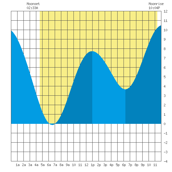 Bear Cove tide chart for Wednesday, June 19, 2024
