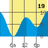 Bear Cove tide chart for Wednesday, June 19, 2024