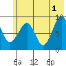 Bear Cove tide chart for Saturday, June 1, 2024