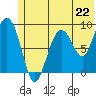 Bear Cove tide chart for Saturday, June 22, 2024