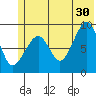 Bear Cove tide chart for Sunday, June 30, 2024