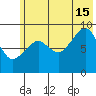 Bear Cove tide chart for Monday, July 15, 2024
