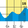 Bear Cove tide chart for Tuesday, July 16, 2024