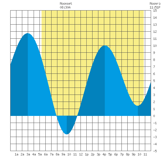 Bear Cove tide chart for Tuesday, July 23, 2024