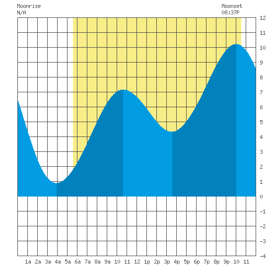 Bear Cove tide chart for Tuesday, July 30, 2024