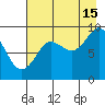 Bear Cove tide chart for Thursday, August 15, 2024