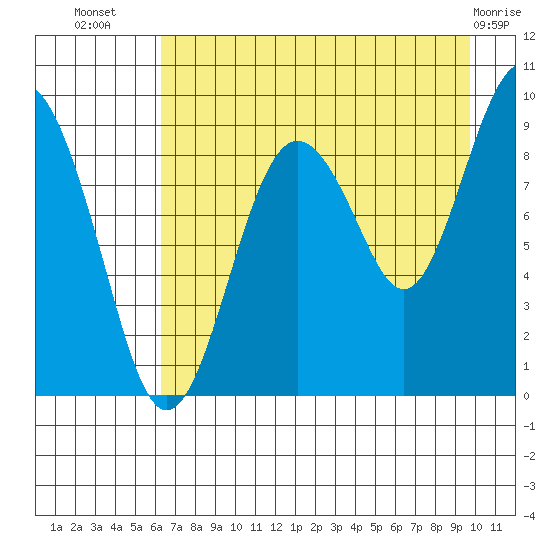 Bear Cove tide chart for Saturday, August 17, 2024