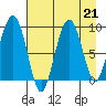 Bear Cove tide chart for Wednesday, August 21, 2024